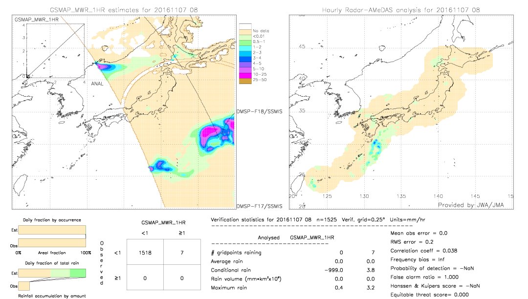 GSMaP MWR validation image.  2016/11/07 08 