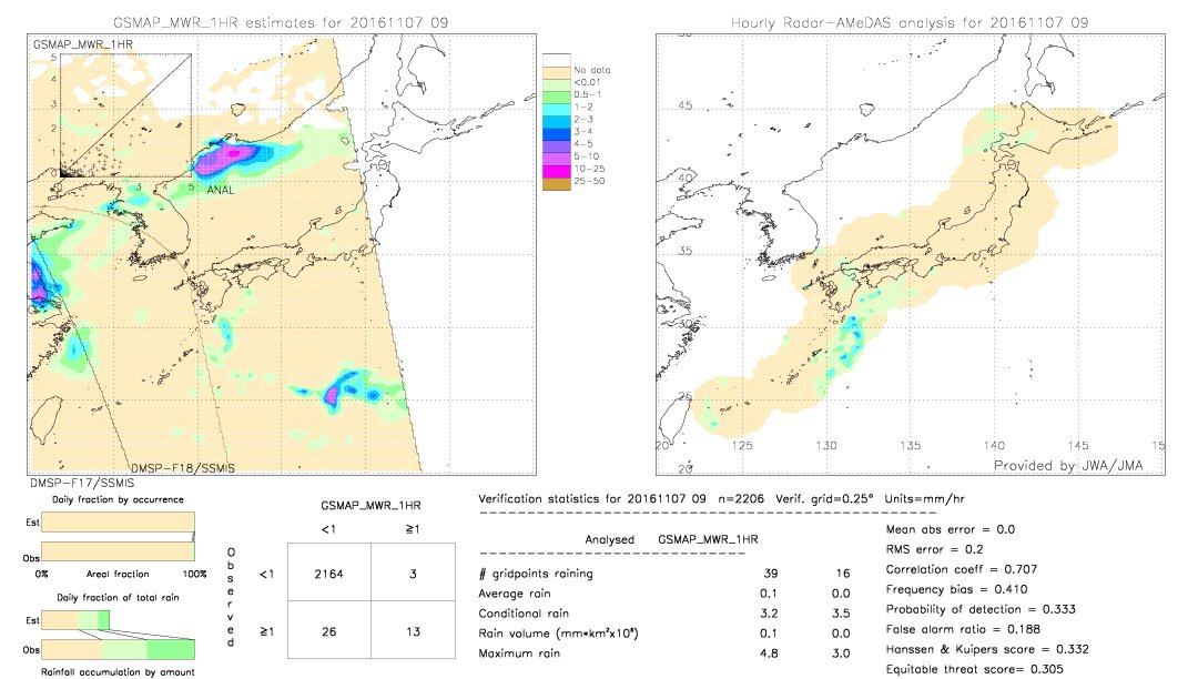 GSMaP MWR validation image.  2016/11/07 09 