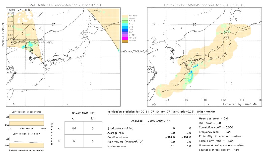 GSMaP MWR validation image.  2016/11/07 10 