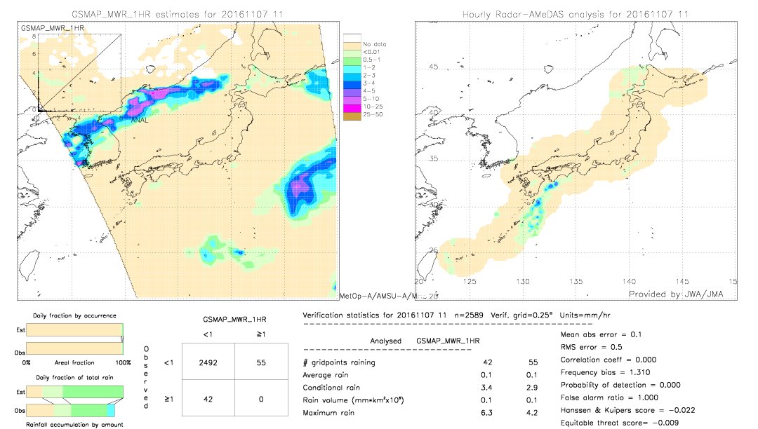 GSMaP MWR validation image.  2016/11/07 11 