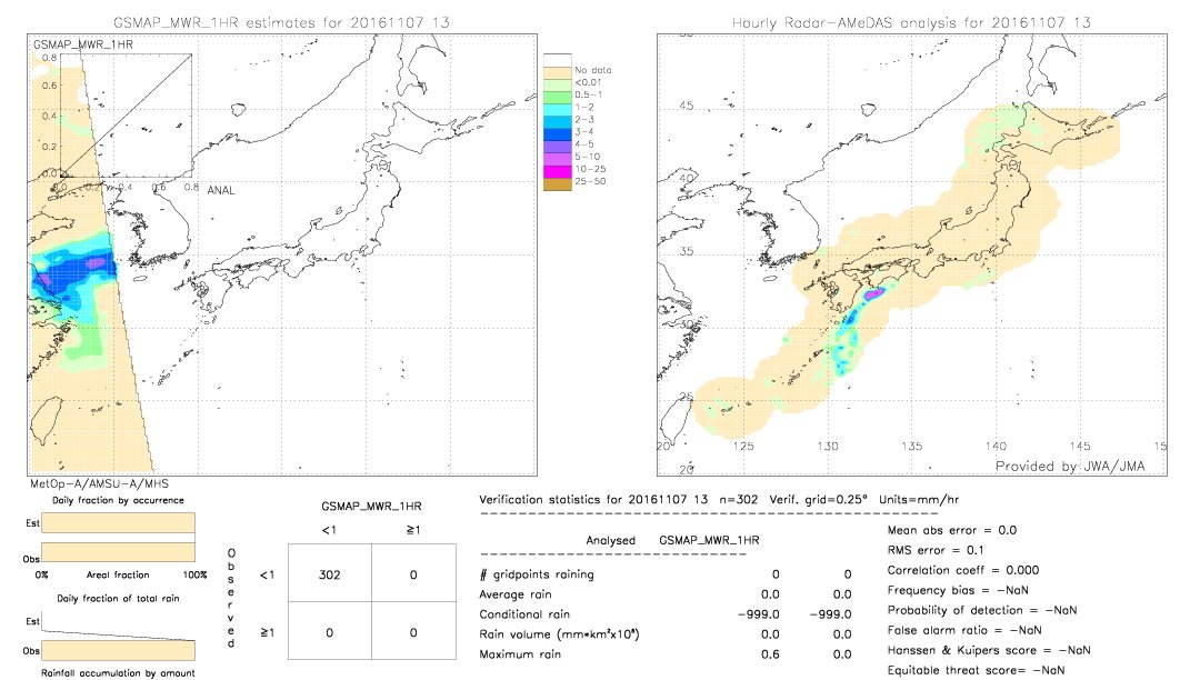 GSMaP MWR validation image.  2016/11/07 13 