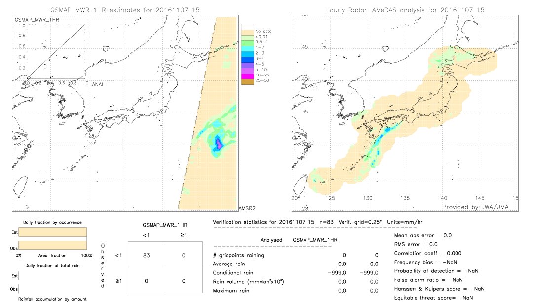 GSMaP MWR validation image.  2016/11/07 15 