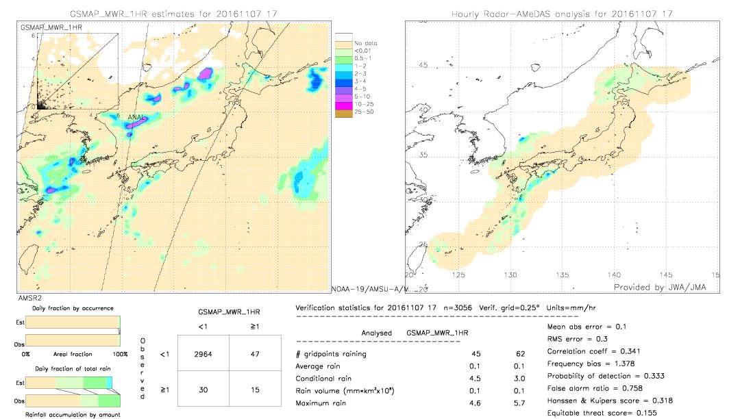 GSMaP MWR validation image.  2016/11/07 17 