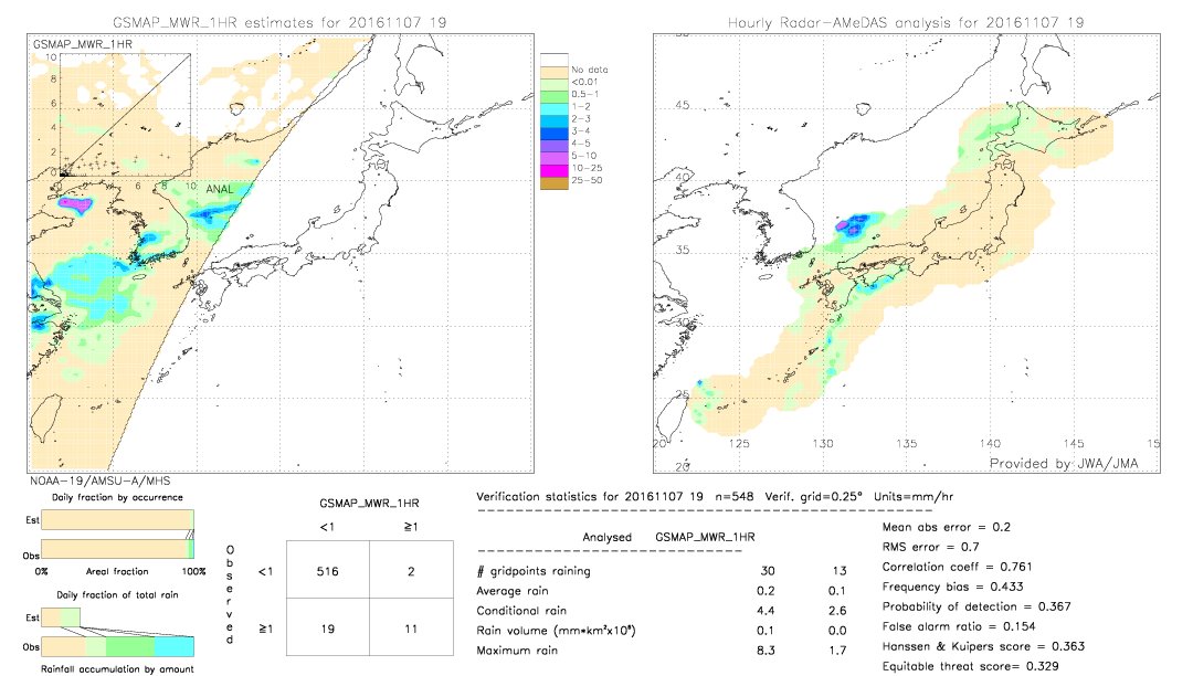 GSMaP MWR validation image.  2016/11/07 19 