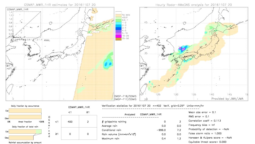 GSMaP MWR validation image.  2016/11/07 20 