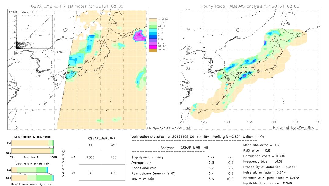 GSMaP MWR validation image.  2016/11/08 00 