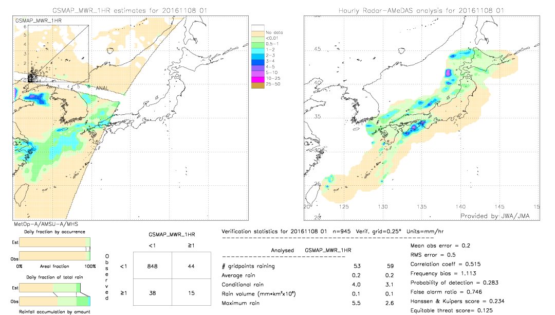 GSMaP MWR validation image.  2016/11/08 01 