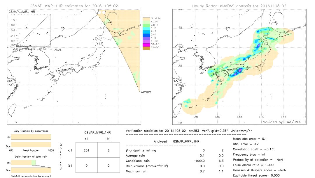 GSMaP MWR validation image.  2016/11/08 02 