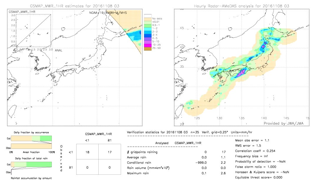 GSMaP MWR validation image.  2016/11/08 03 