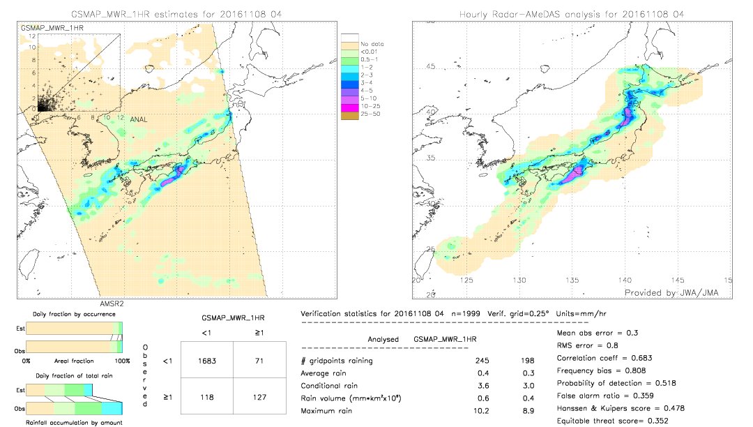 GSMaP MWR validation image.  2016/11/08 04 