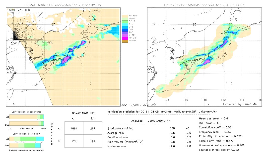 GSMaP MWR validation image.  2016/11/08 05 