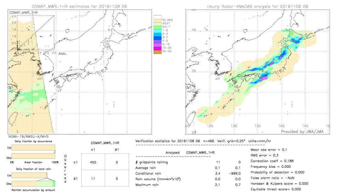 GSMaP MWR validation image.  2016/11/08 06 