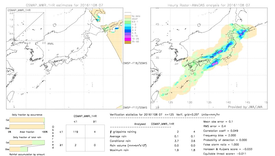 GSMaP MWR validation image.  2016/11/08 07 