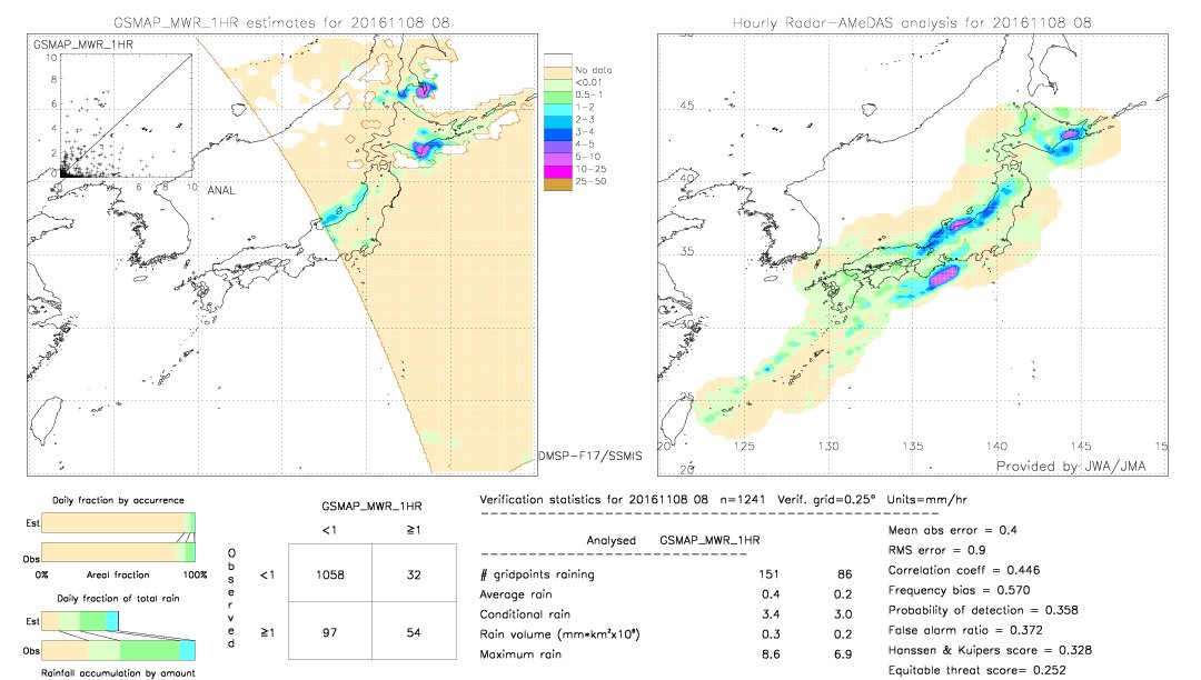 GSMaP MWR validation image.  2016/11/08 08 