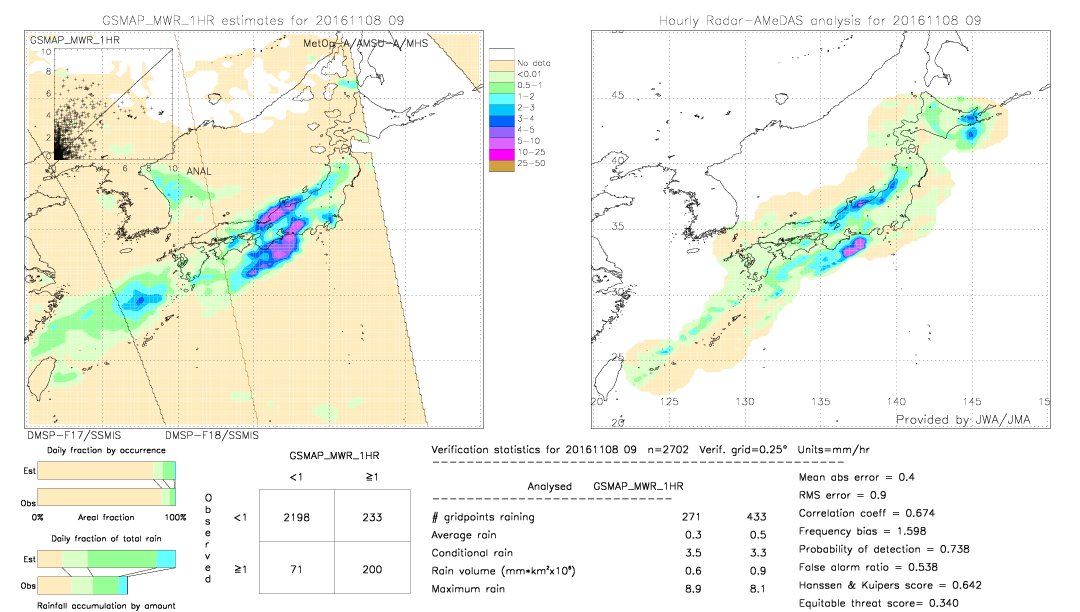 GSMaP MWR validation image.  2016/11/08 09 