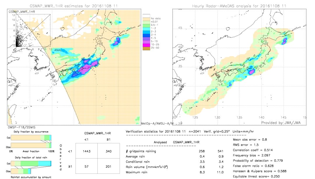 GSMaP MWR validation image.  2016/11/08 11 