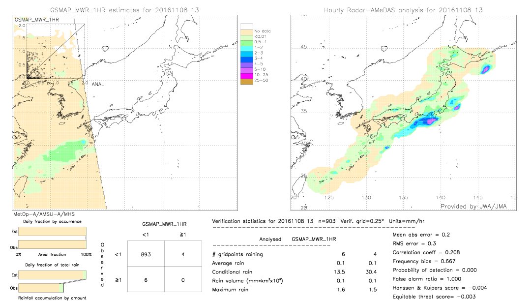 GSMaP MWR validation image.  2016/11/08 13 