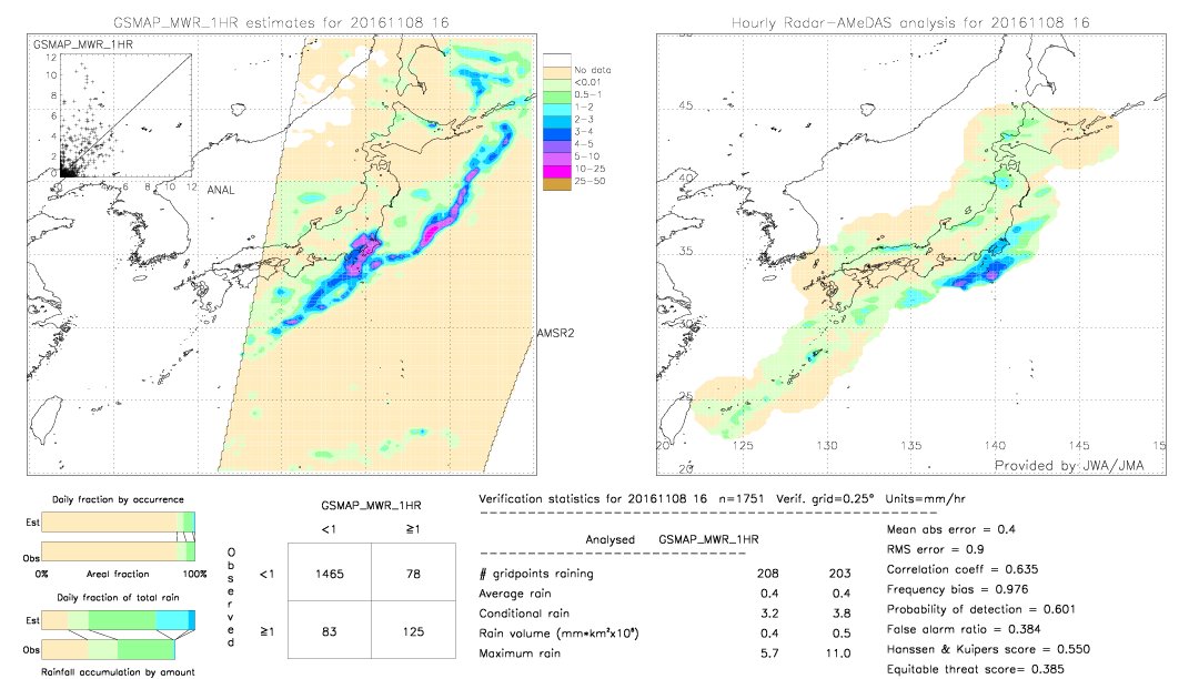 GSMaP MWR validation image.  2016/11/08 16 