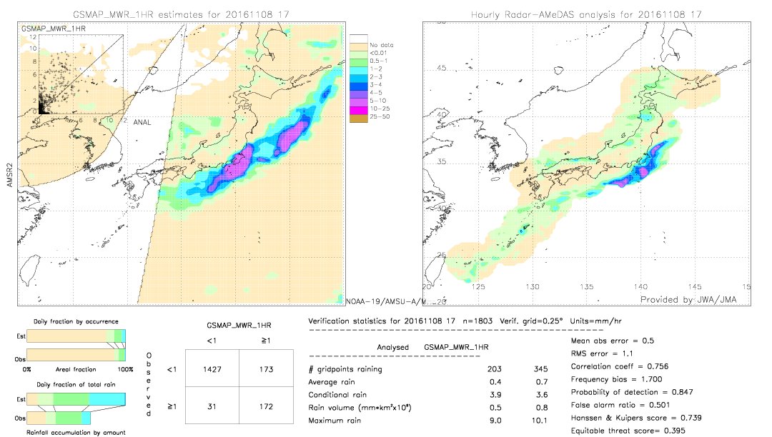 GSMaP MWR validation image.  2016/11/08 17 