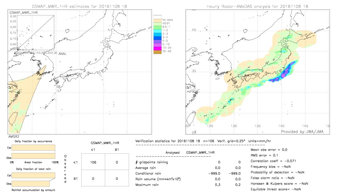 GSMaP MWR validation image.  2016/11/08 18 