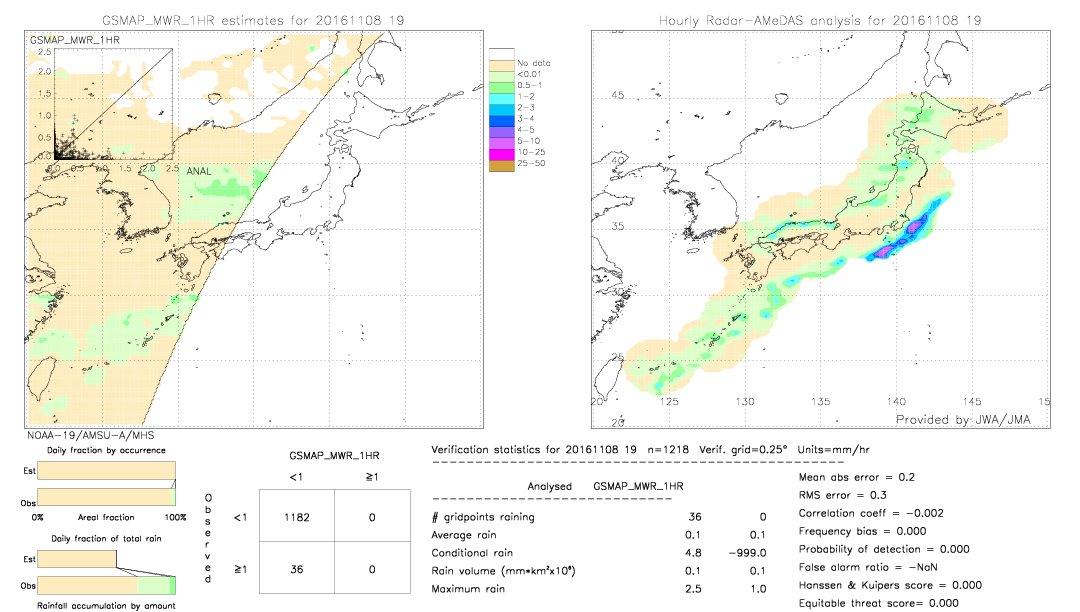 GSMaP MWR validation image.  2016/11/08 19 