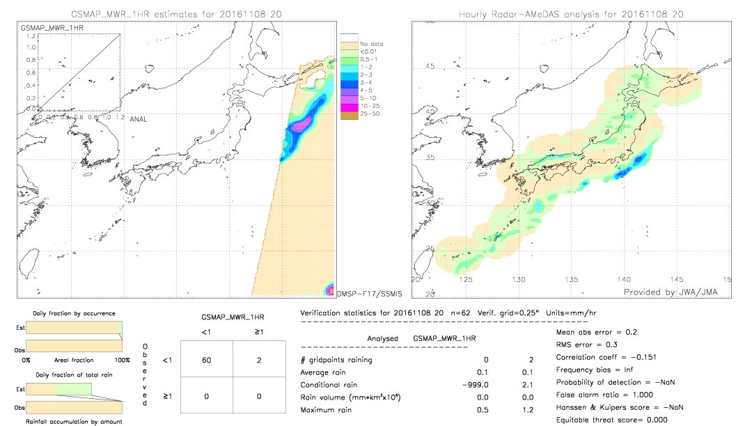 GSMaP MWR validation image.  2016/11/08 20 