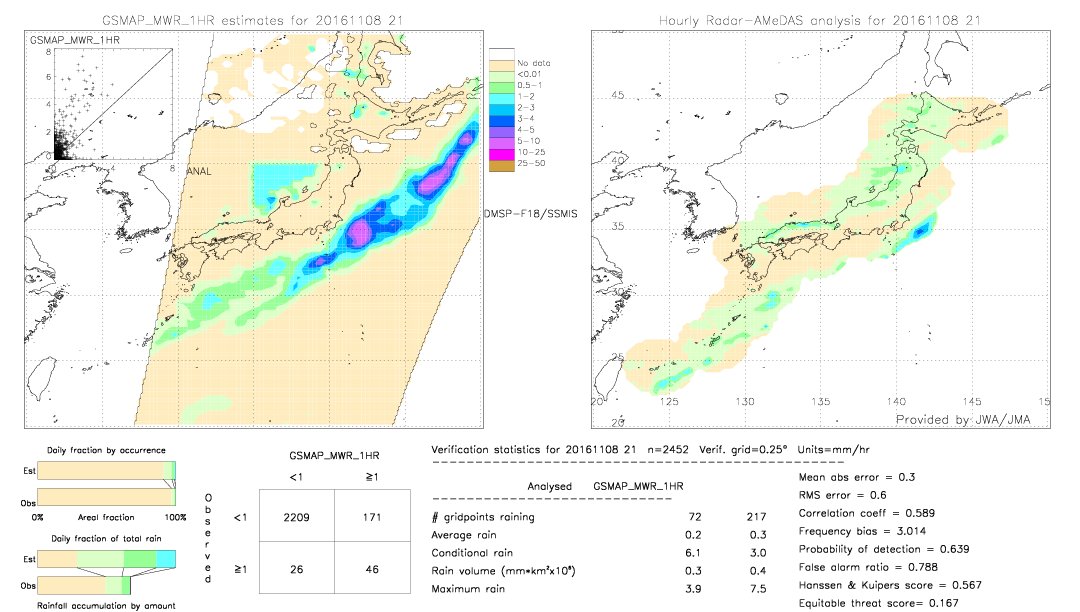 GSMaP MWR validation image.  2016/11/08 21 