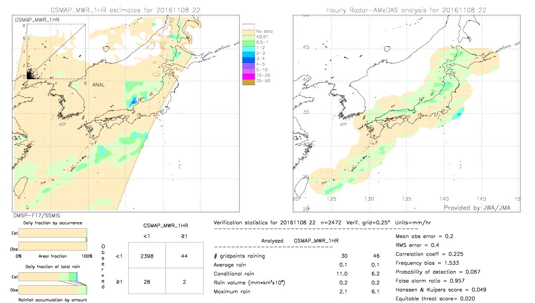 GSMaP MWR validation image.  2016/11/08 22 