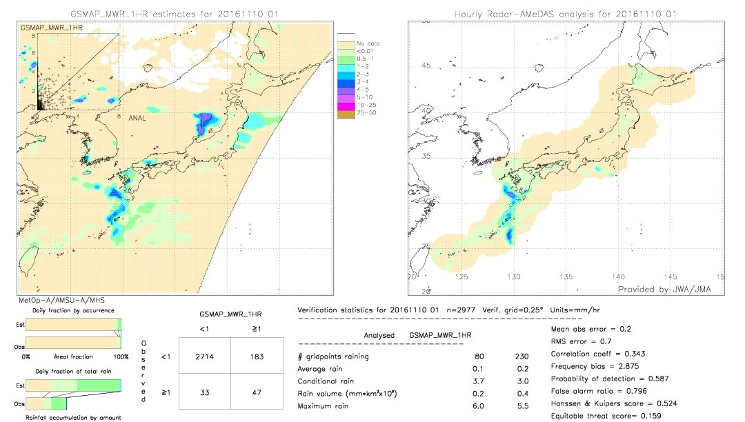 GSMaP MWR validation image.  2016/11/10 01 