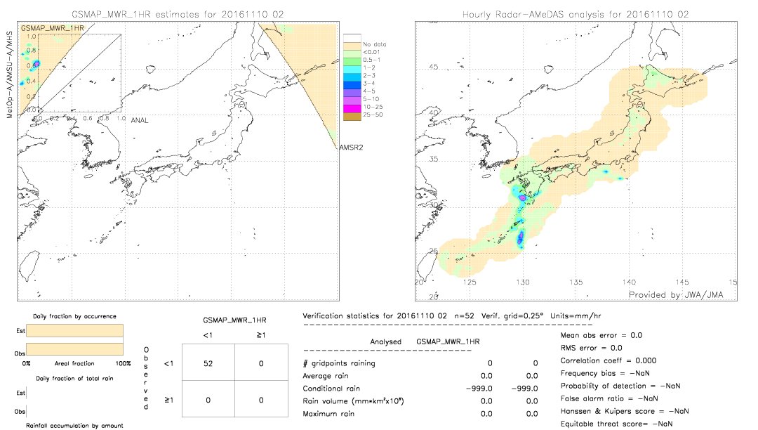 GSMaP MWR validation image.  2016/11/10 02 