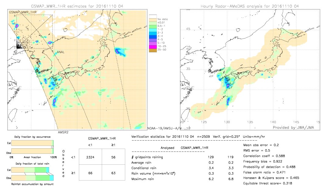 GSMaP MWR validation image.  2016/11/10 04 