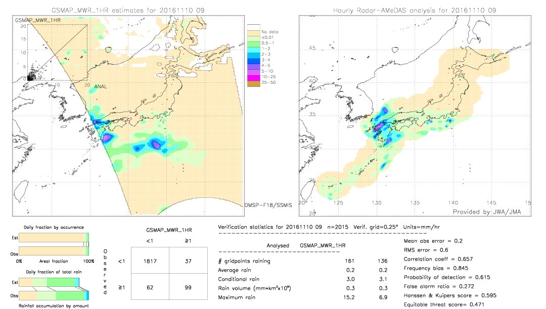 GSMaP MWR validation image.  2016/11/10 09 