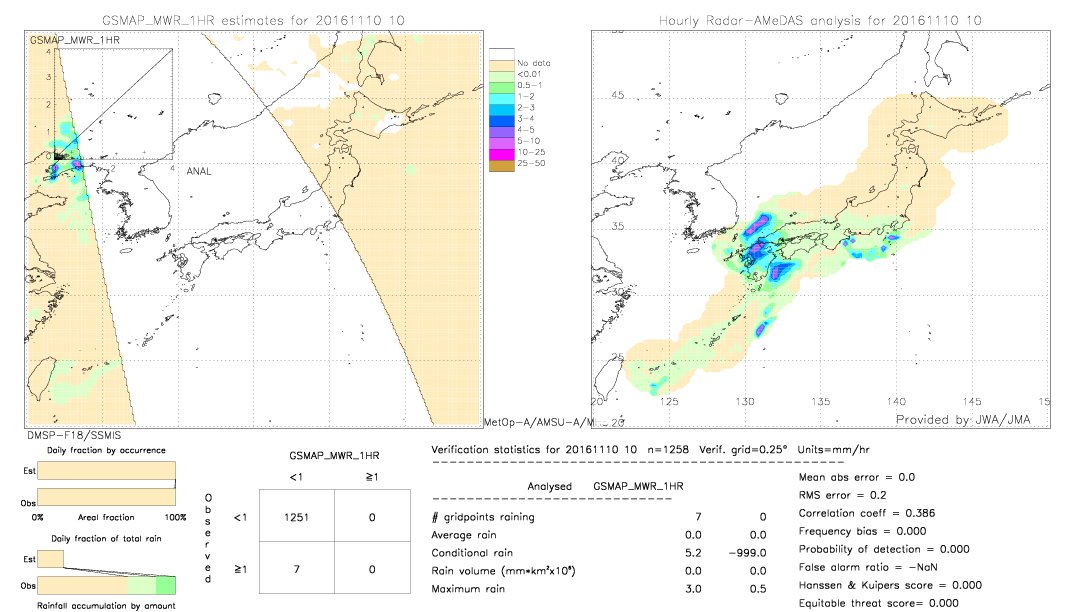 GSMaP MWR validation image.  2016/11/10 10 