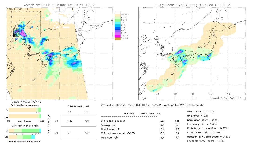 GSMaP MWR validation image.  2016/11/10 12 