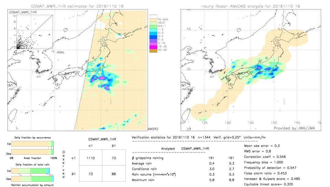 GSMaP MWR validation image.  2016/11/10 16 