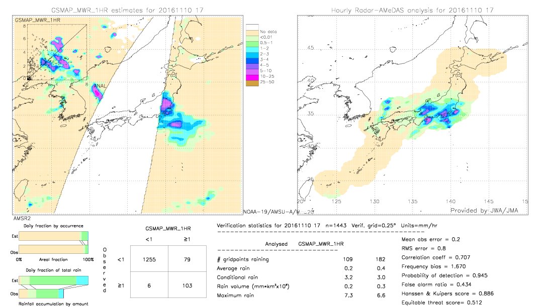 GSMaP MWR validation image.  2016/11/10 17 