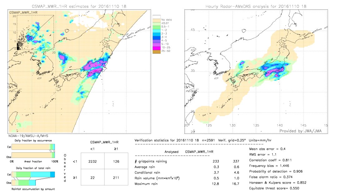 GSMaP MWR validation image.  2016/11/10 18 