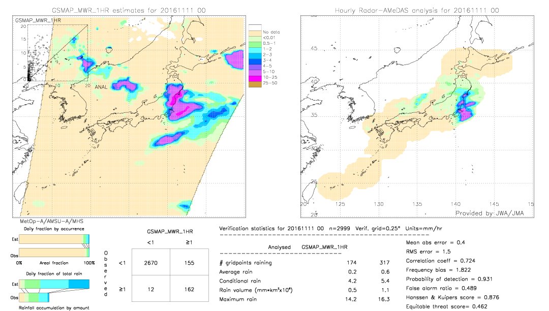 GSMaP MWR validation image.  2016/11/11 00 