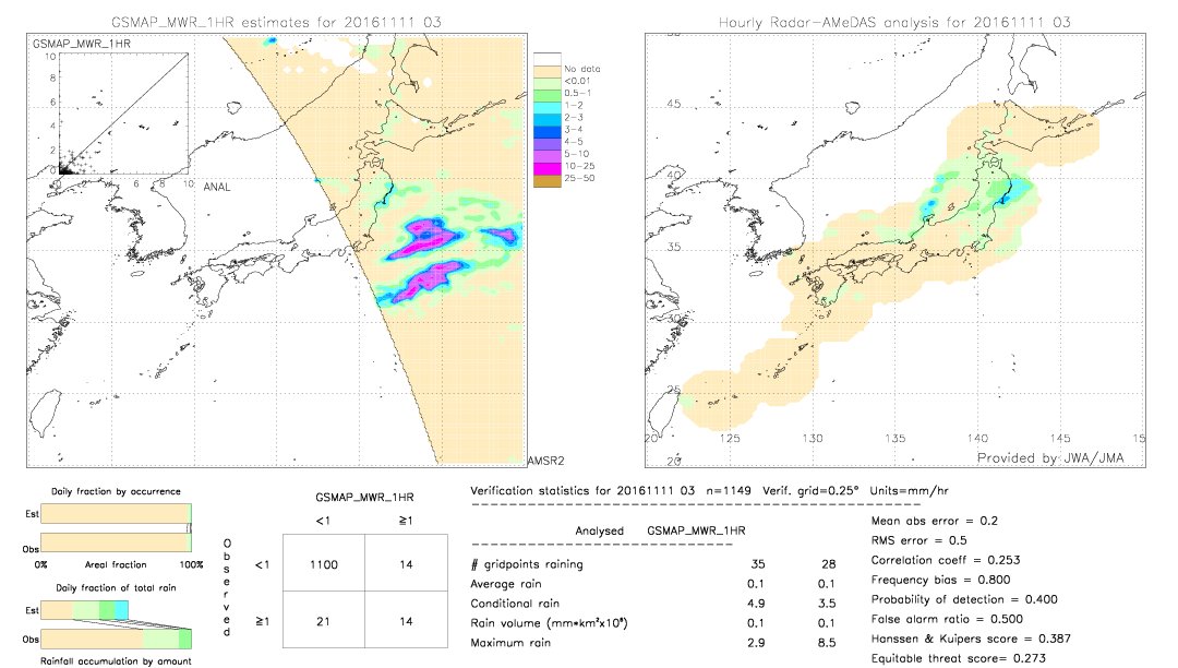 GSMaP MWR validation image.  2016/11/11 03 