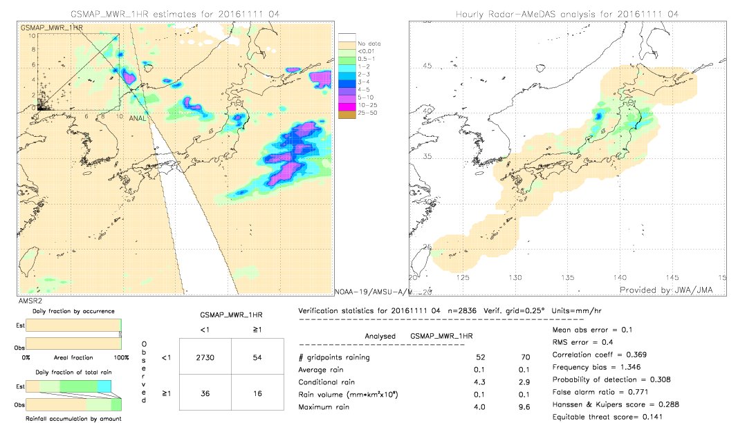 GSMaP MWR validation image.  2016/11/11 04 