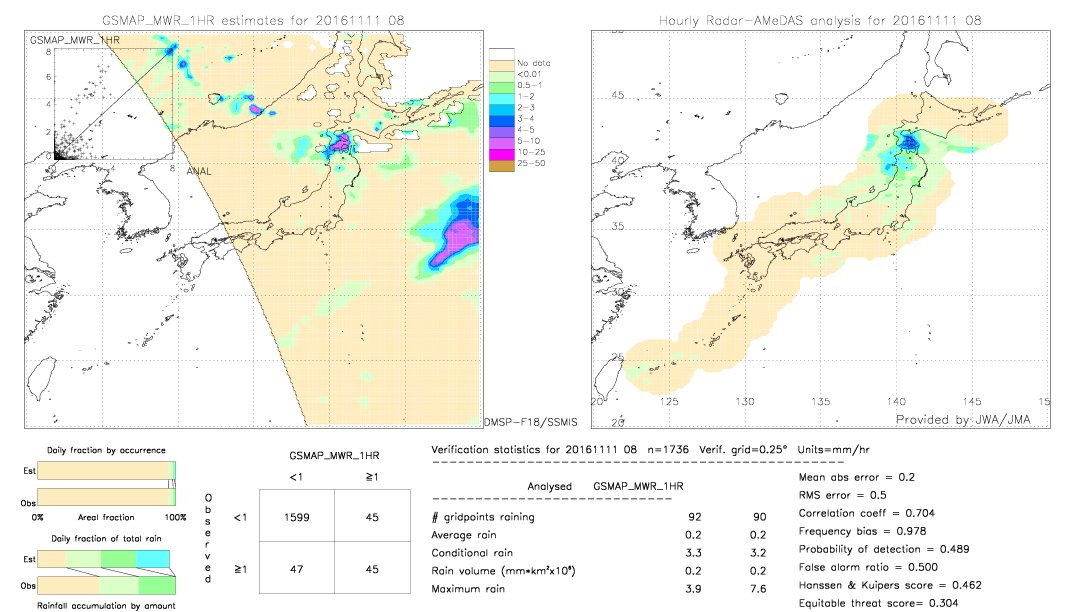 GSMaP MWR validation image.  2016/11/11 08 