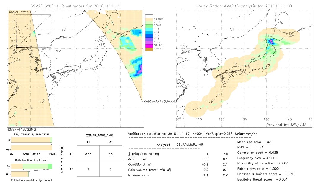 GSMaP MWR validation image.  2016/11/11 10 