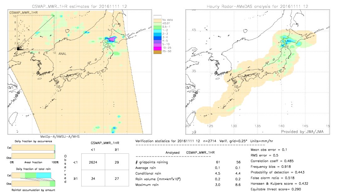 GSMaP MWR validation image.  2016/11/11 12 