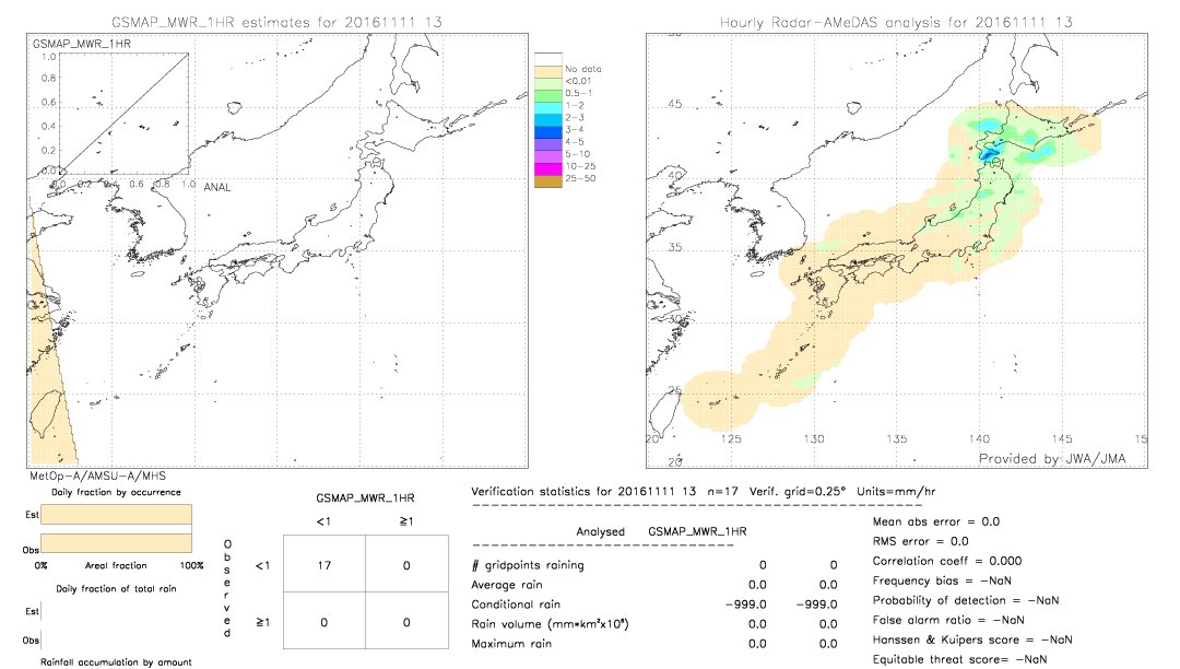 GSMaP MWR validation image.  2016/11/11 13 