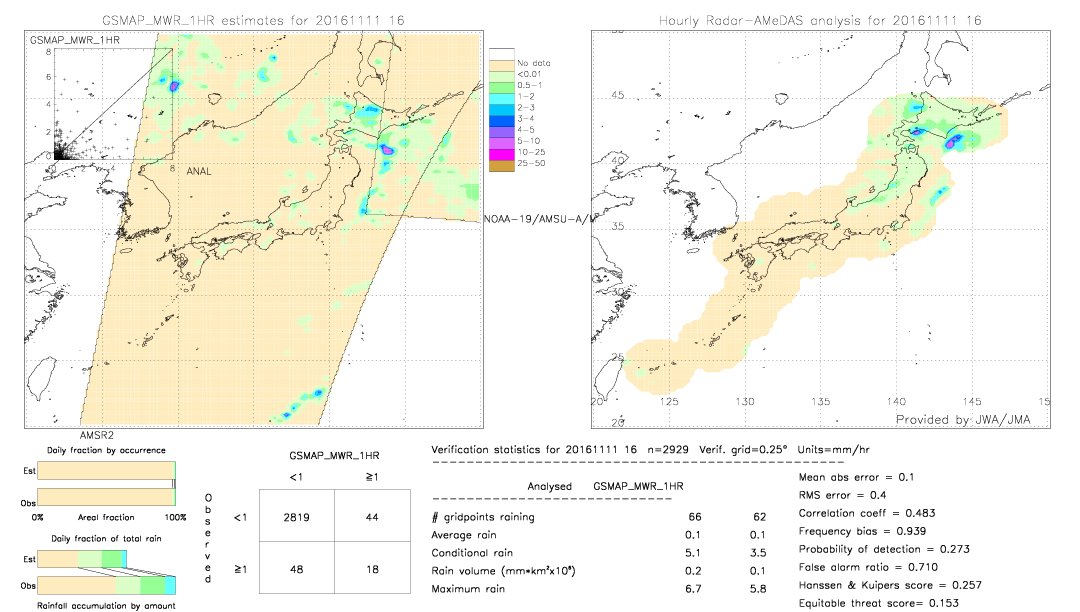 GSMaP MWR validation image.  2016/11/11 16 