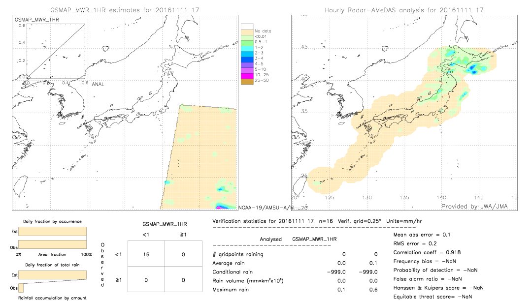 GSMaP MWR validation image.  2016/11/11 17 