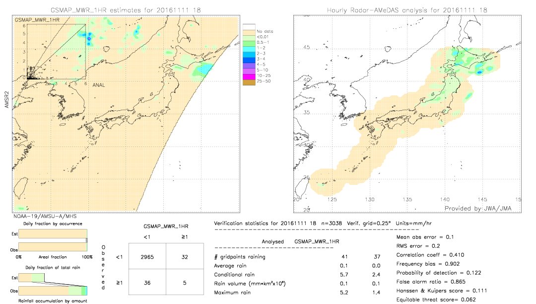 GSMaP MWR validation image.  2016/11/11 18 