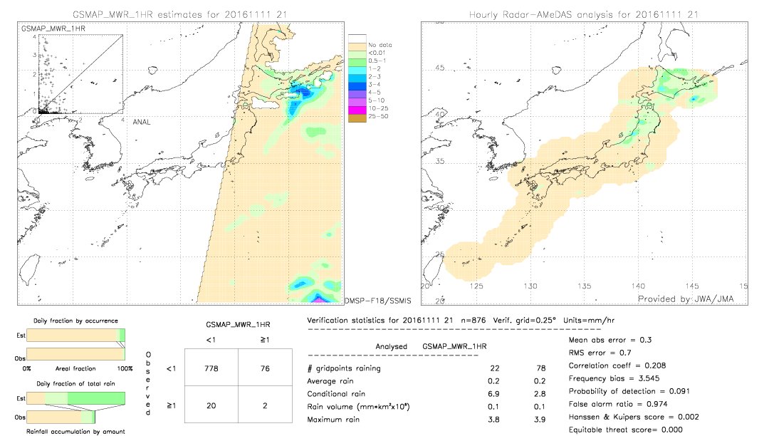 GSMaP MWR validation image.  2016/11/11 21 