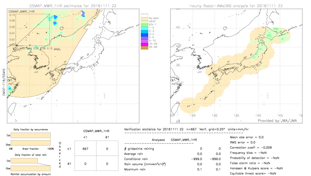 GSMaP MWR validation image.  2016/11/11 22 