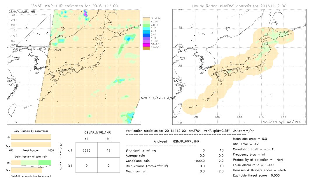 GSMaP MWR validation image.  2016/11/12 00 